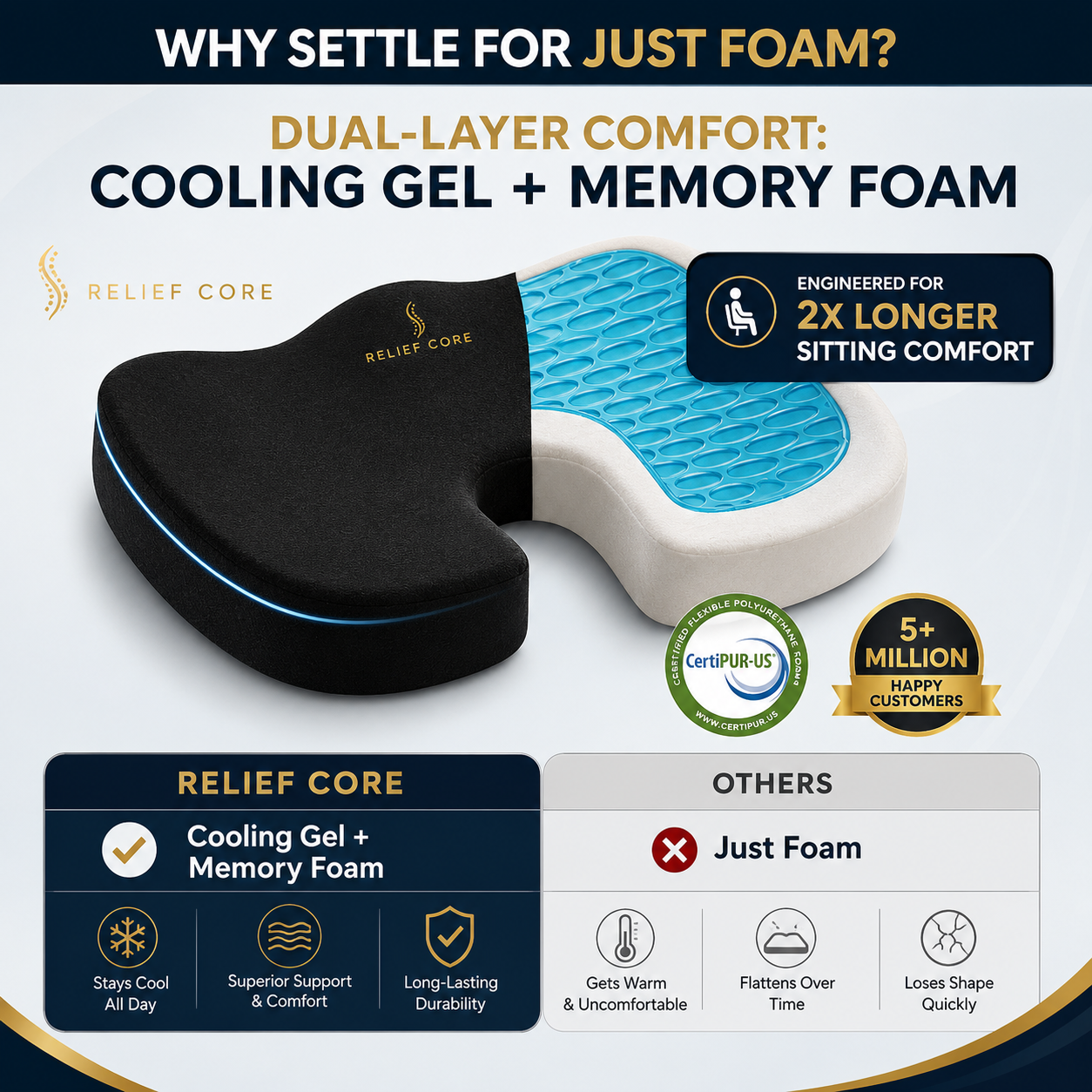 ReliefCore Gel-Boosted Seat Cushion
